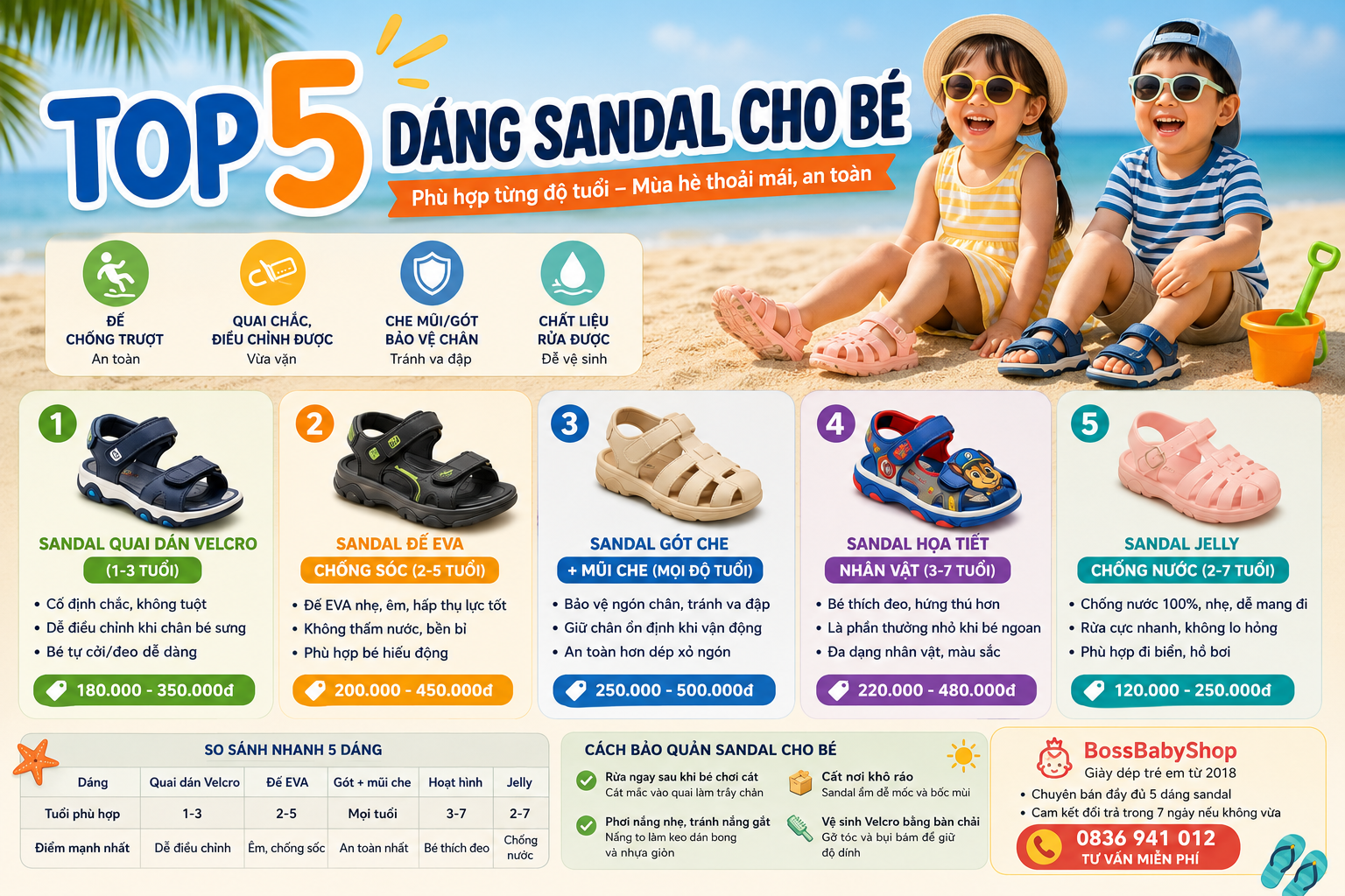 Top 5 dáng sandal mùa hè cho bé từ 1-5 tuổi